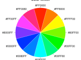 Colortools: Color Wheel